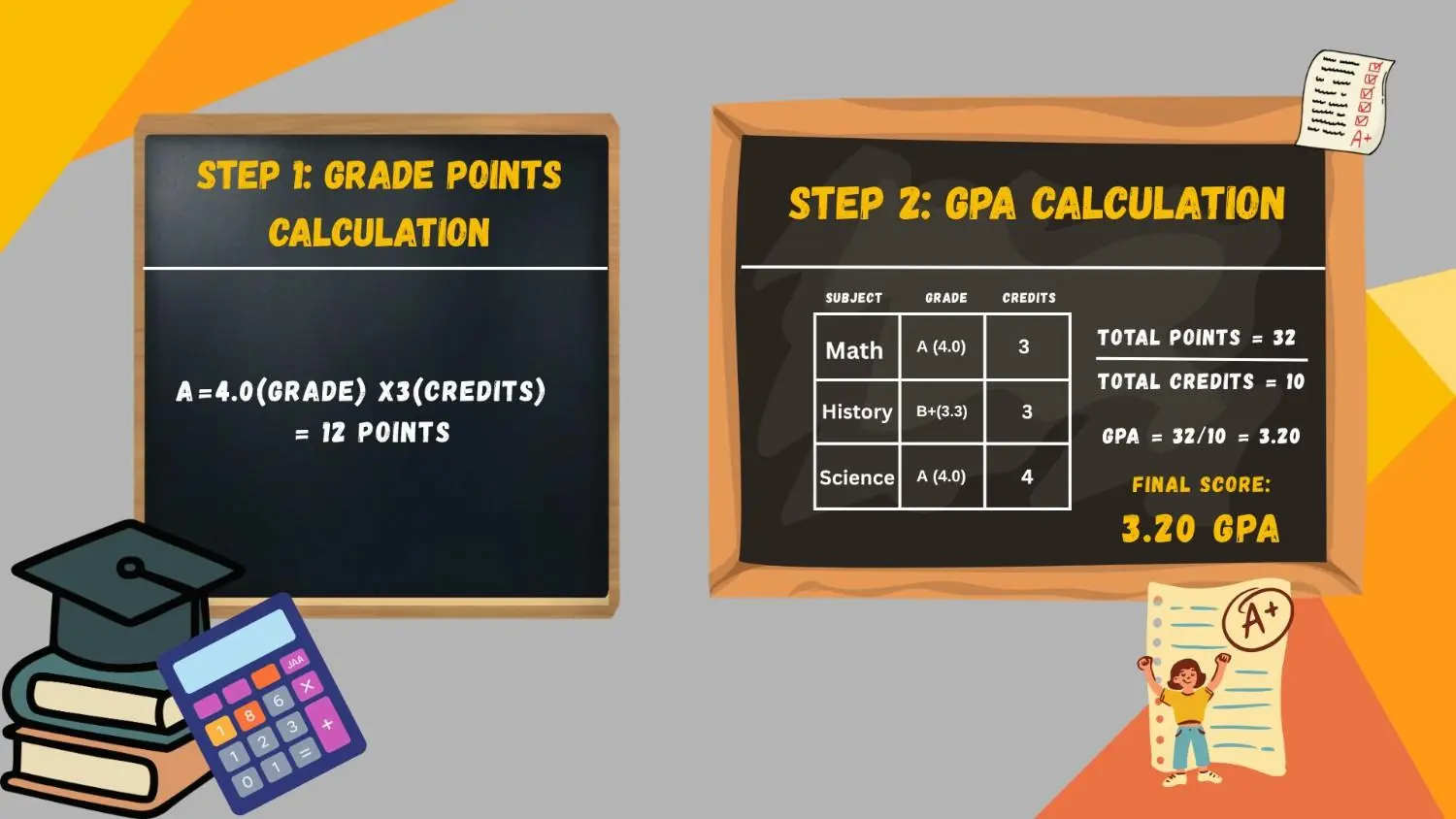 GPA Calculator example